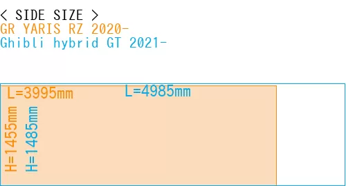 #GR YARIS RZ 2020- + Ghibli hybrid GT 2021-